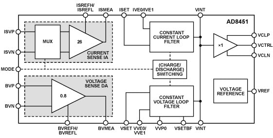 Analog Devices AD8451 Functional Block Diagram